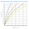 Вибромат Gener VX 55 1200х2500х12,5