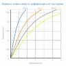 Вибромат Gener VX 220 1000х2000х12,5 Вибромат Gener VX 220 1000х2000х12,5
